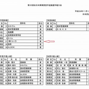 第35回全日本実業団空手道連選手権大会（結果）