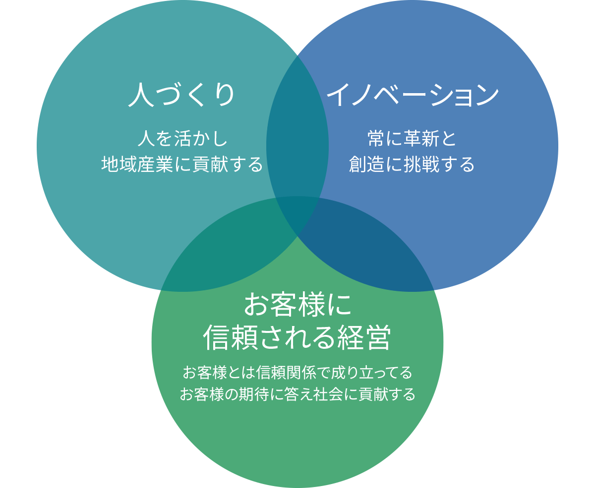 株式会社コハラ 経営理念